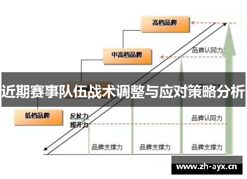近期赛事队伍战术调整与应对策略分析