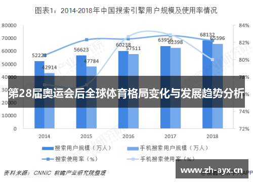 第28届奥运会后全球体育格局变化与发展趋势分析 第28届奥运会后全球体育格局变化与发展趋势分析