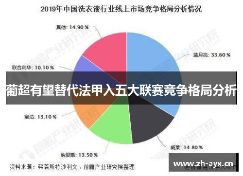 葡超有望替代法甲入五大联赛竞争格局分析 葡超有望替代法甲入五大联赛竞争格局分析